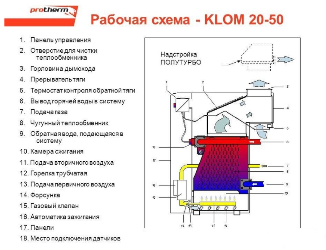 Газовый котел температура газов. Газовый котел Protherm медведь 40 KLOM. Напольный газовый котел Протерм медведь 30 KLOM. Напольный котел Протерм 50 KLOM. Схема котла Protherm 30 медведь.