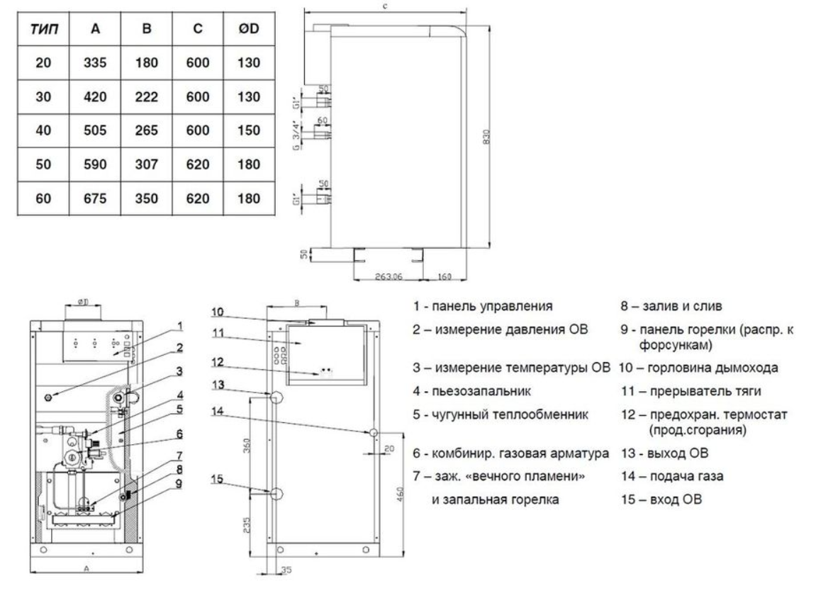 Протерм котлы медведь инструкция. Котел газовый напольный Protherm (Протерм) медведь PLO 40. Газовый напольный котел Протерм PLO 50 КВТ схема. Котёл Протерм PLO 50. Котёл газовый медведь 30 KLOM Протерм схема.