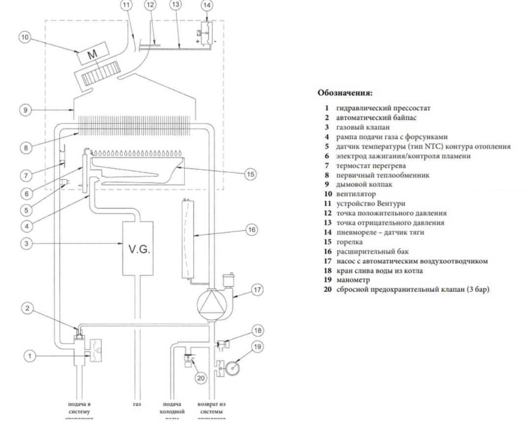 Газовый котел бакси двухконтурный схема подключения