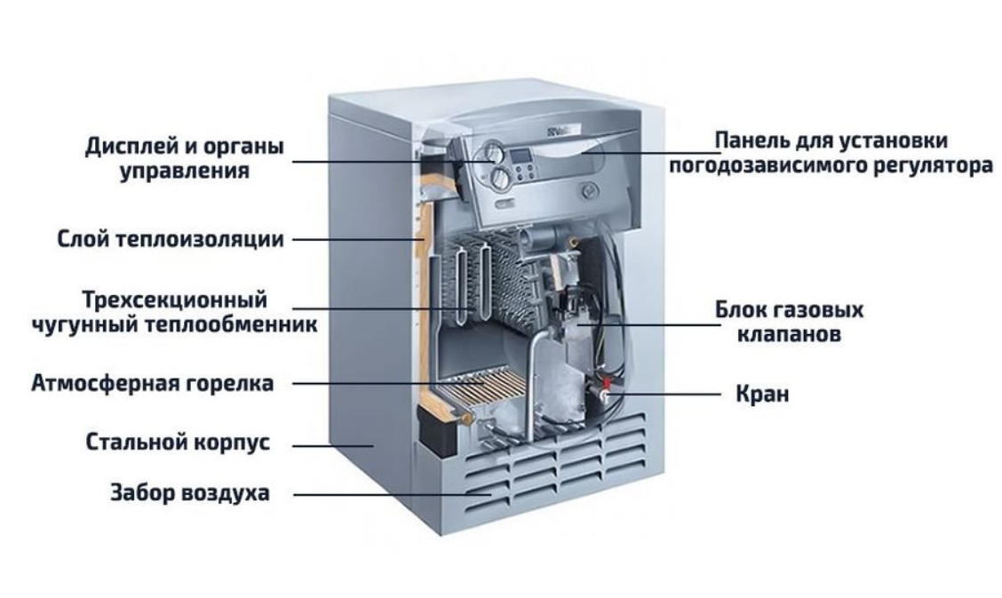 Вайлант котел газовый напольный Atmo Vit. Vaillant газовый котел двухконтурный напольный. Котел газовый одноконтурныйвай. Напольный котел газовый Виалант Вайлант.